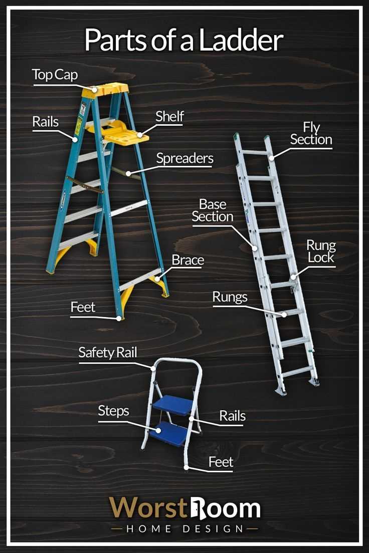 step ladder parts diagram