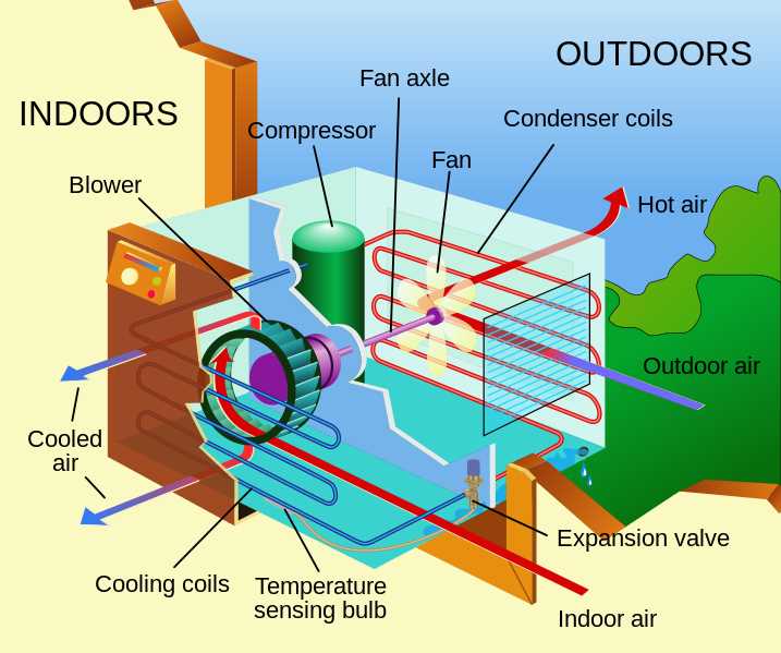rv air conditioner parts diagram