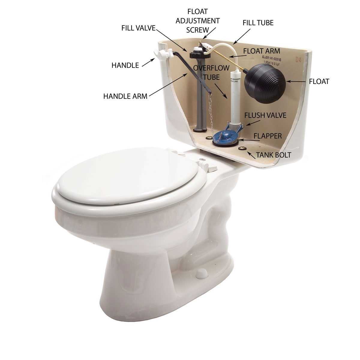 toilet flush valve parts diagram