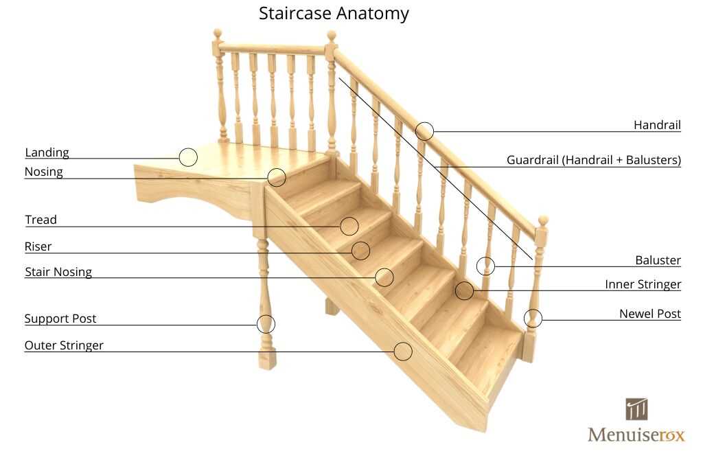 stairs diagram parts