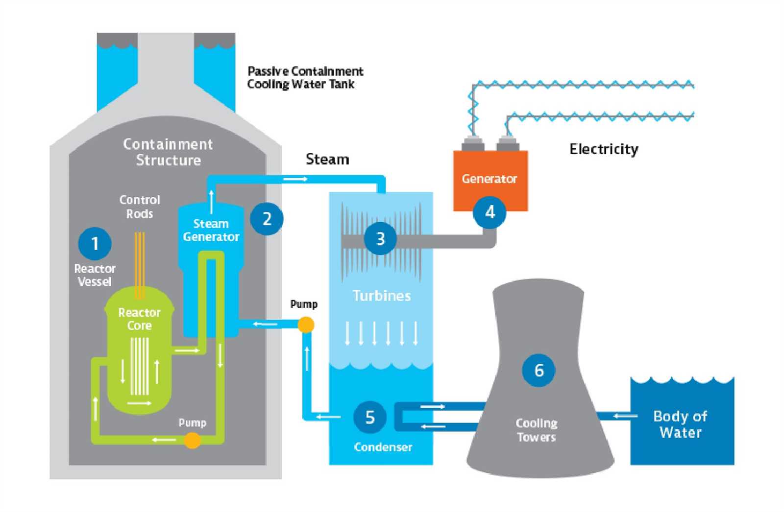 westinghouse generator parts diagram