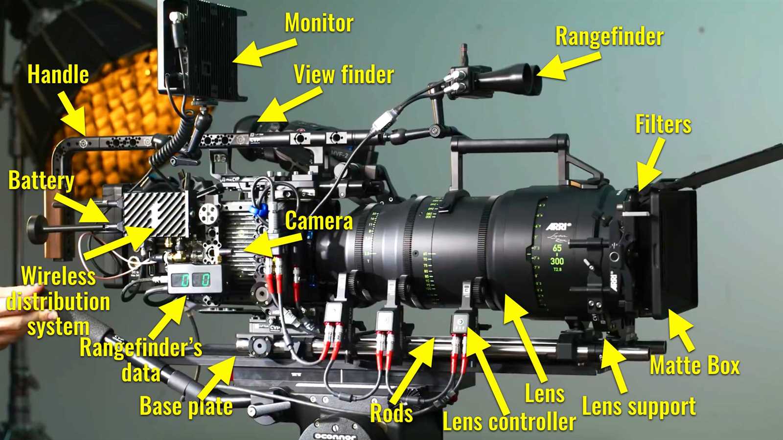 video camera parts diagram