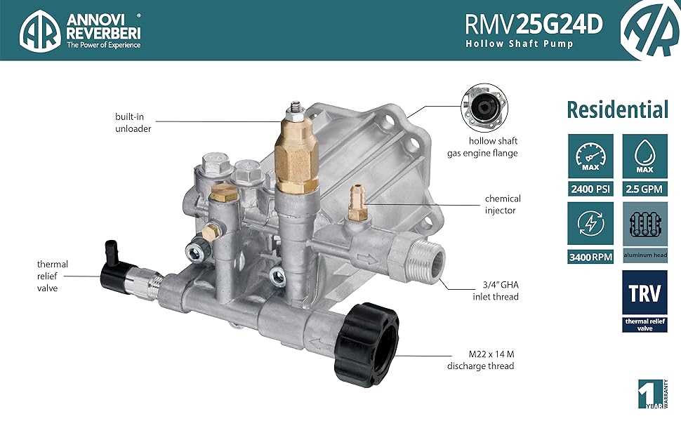 rmv 2.5 g30 parts diagram