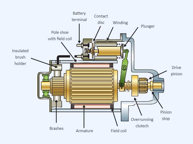 starter motor parts diagram