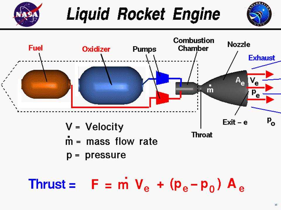 rocket parts diagram