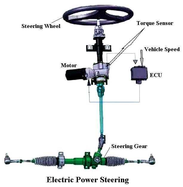 steering parts diagram