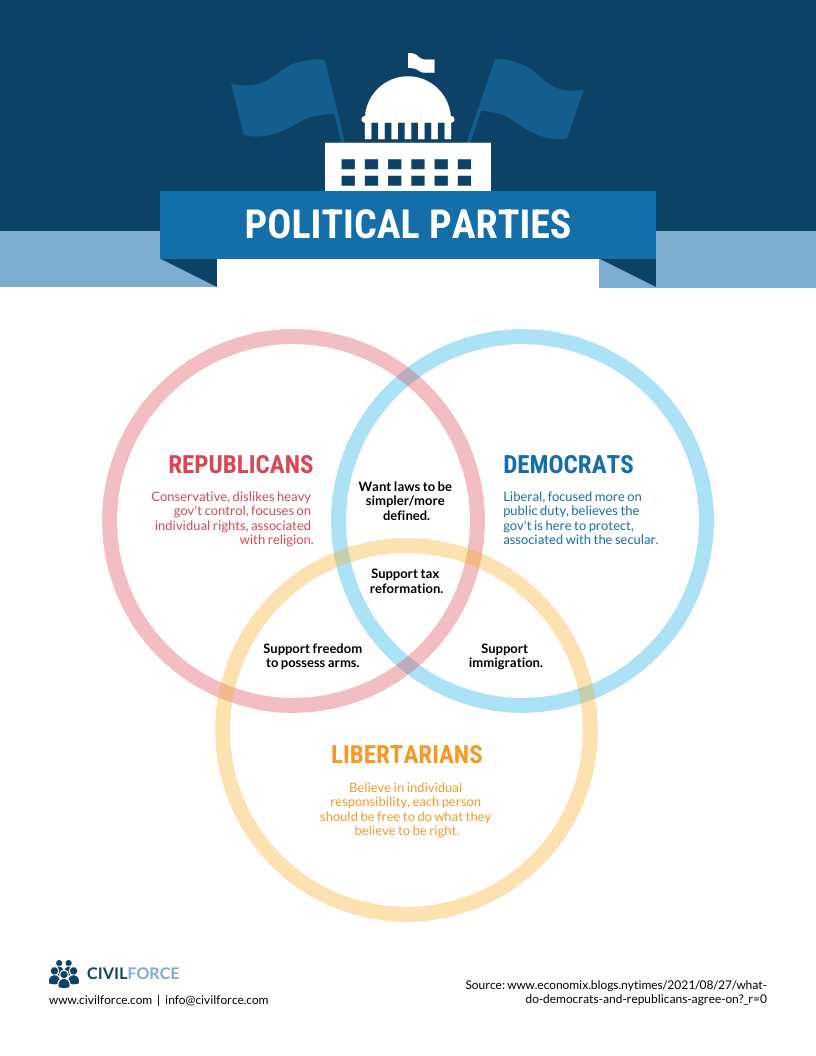 three part venn diagram template