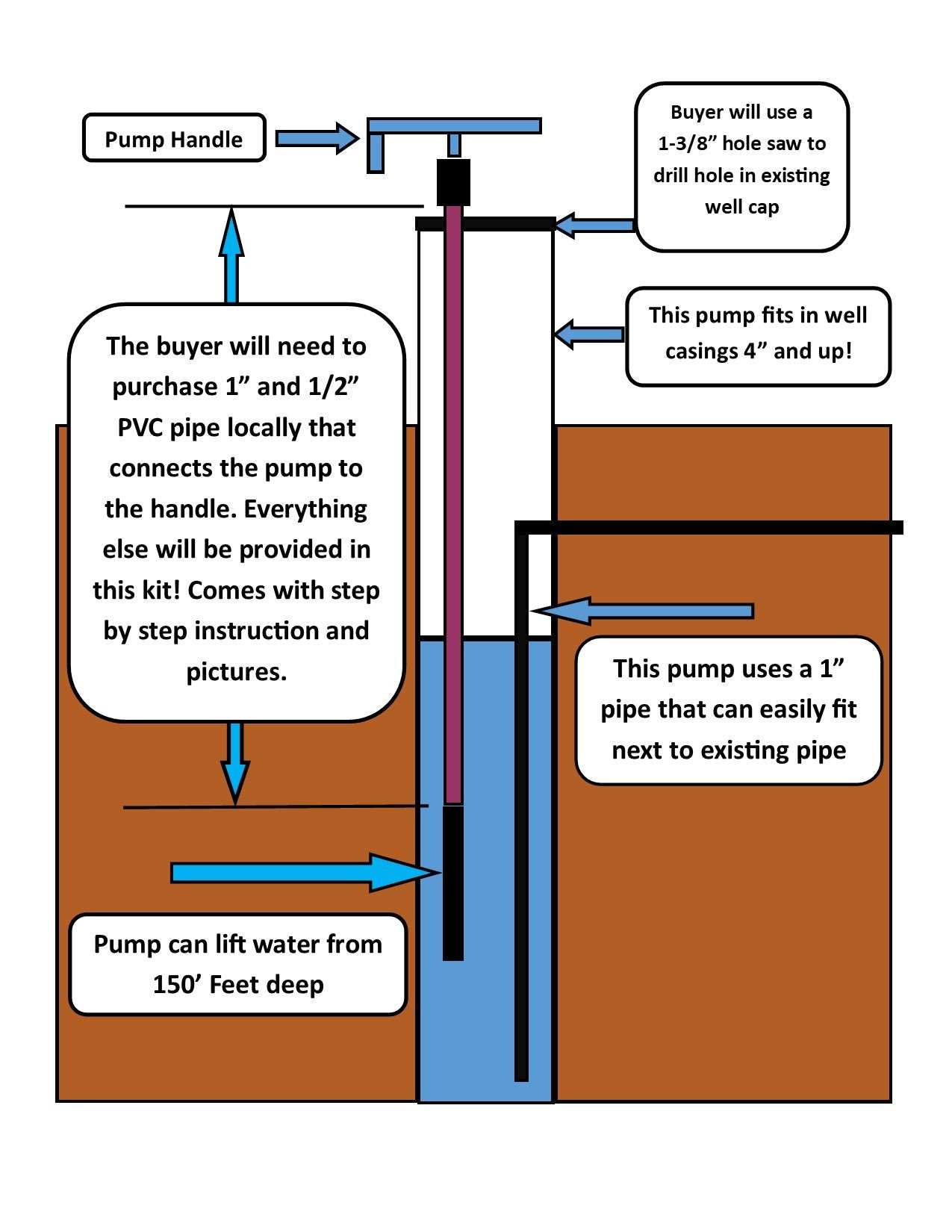 well pump parts diagram