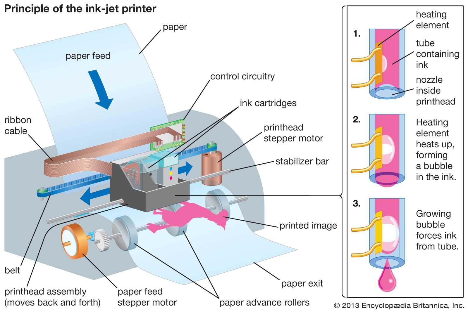 printer parts diagram