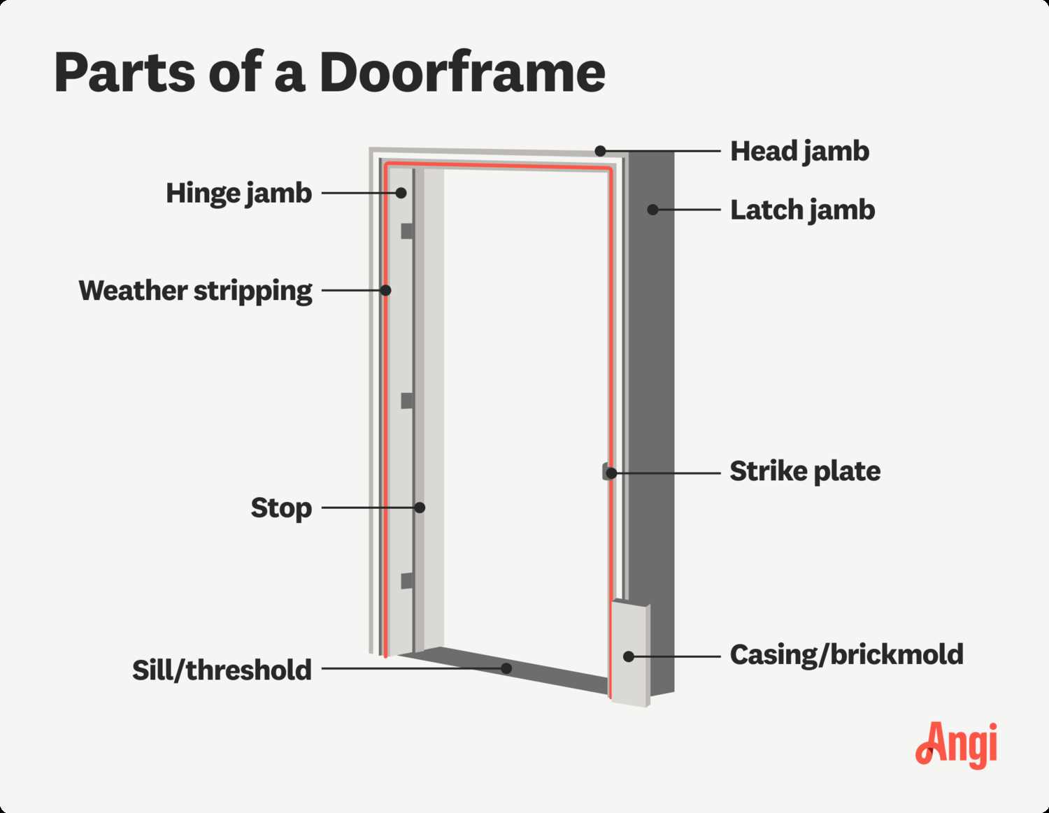 parts of door frame diagram