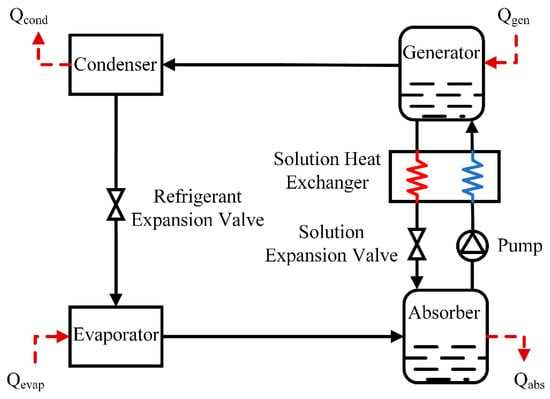 sub zero 550 refrigerator parts diagram