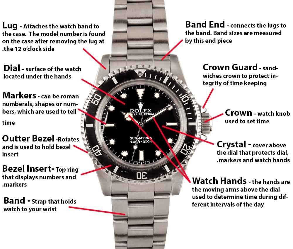 rolex watch parts diagram