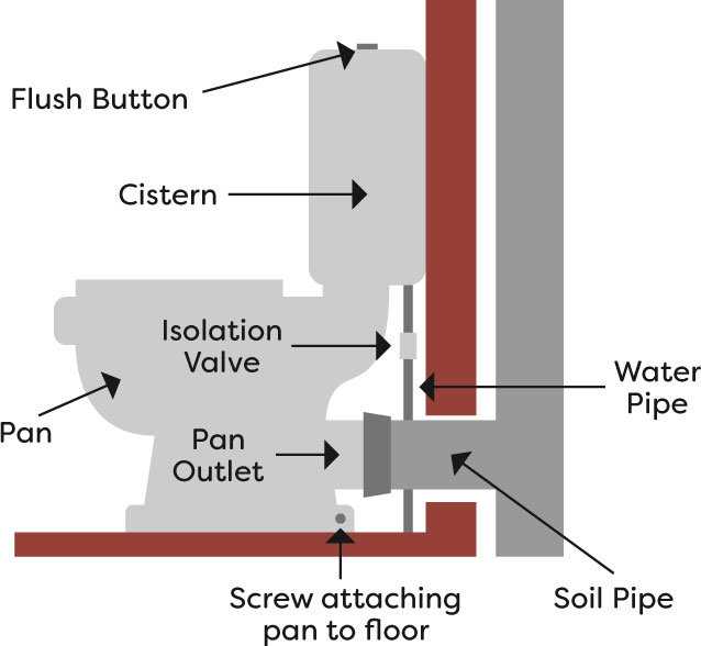 toilet parts diagram uk