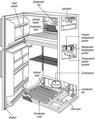 refrigerator compressor parts diagram