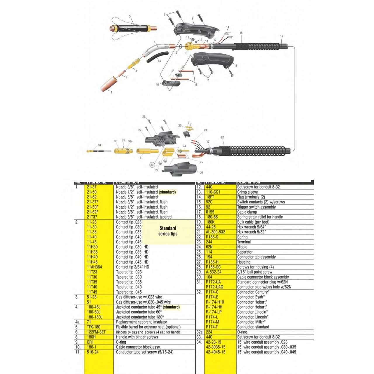 tweco mig gun parts diagram