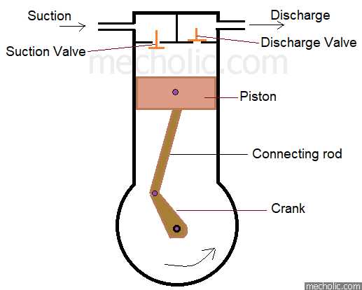 reciprocating compressor parts diagram