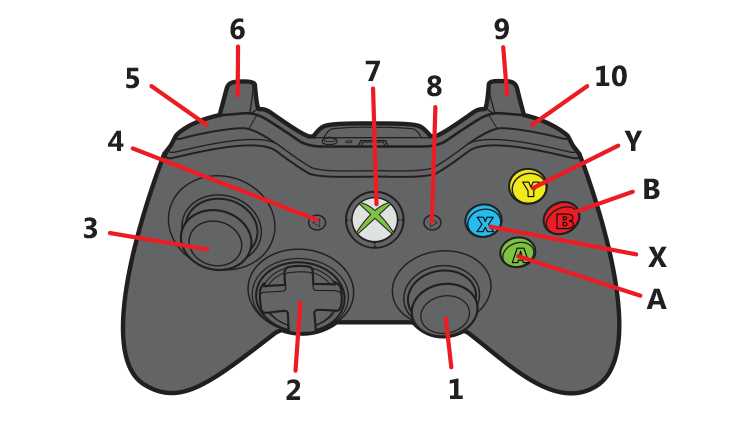 xbox 360 parts diagram