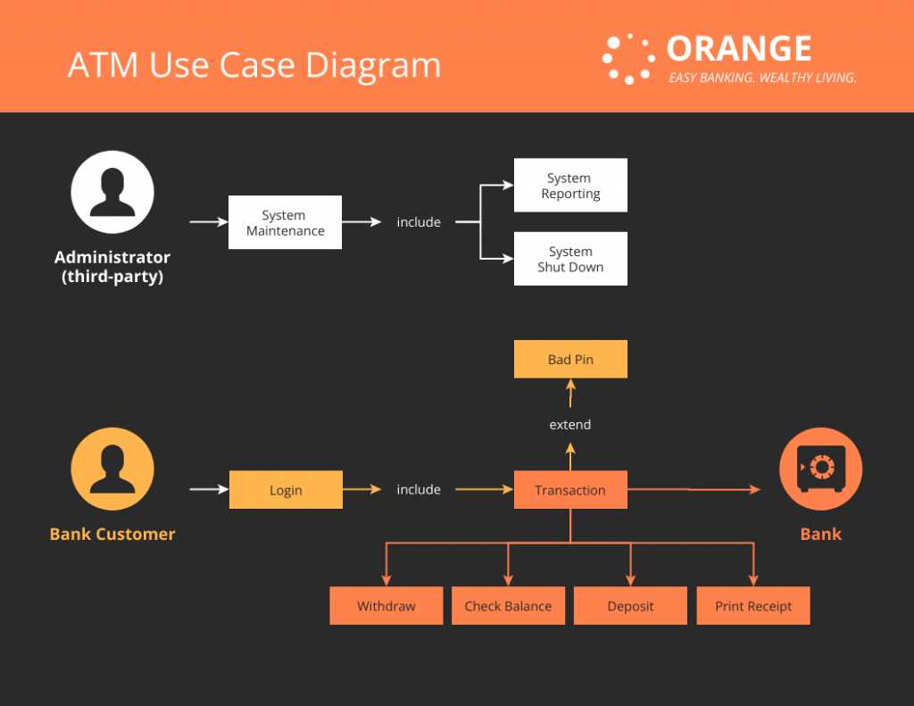 parts of use case diagram