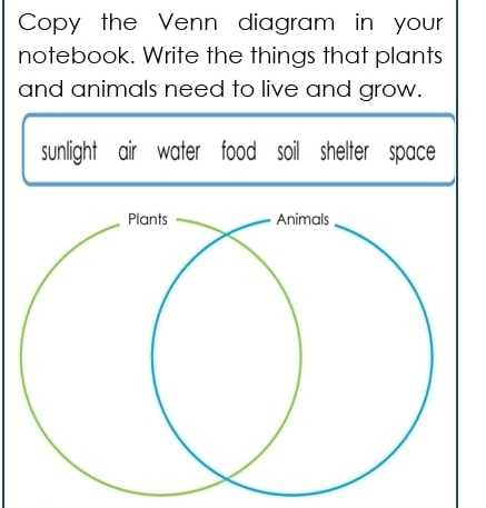 venn diagram of trees and body parts