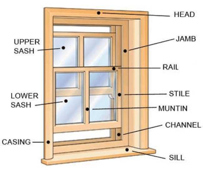 parts of a window diagram