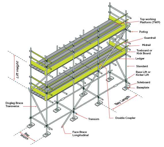 scaffolding diagram with parts