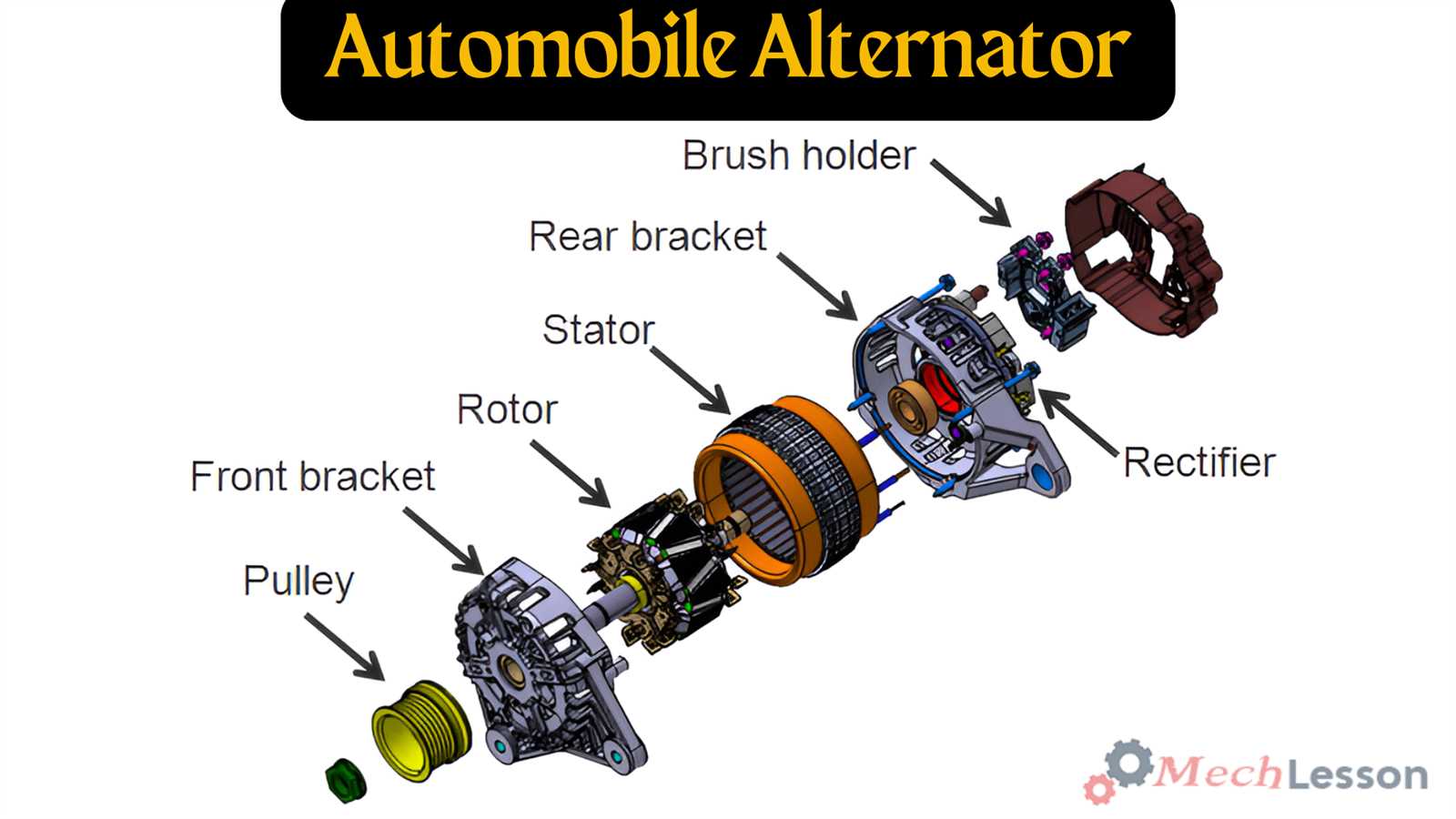 starter diagram parts