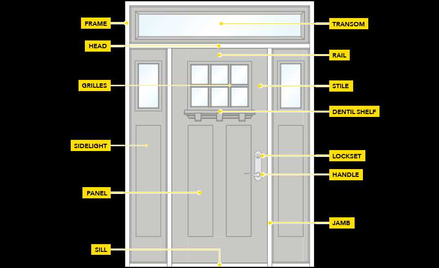 patio door parts names diagram