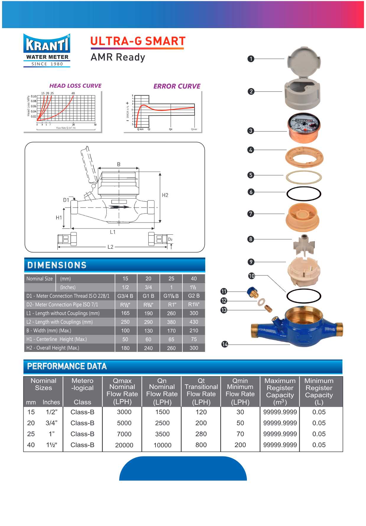 water meter parts diagram