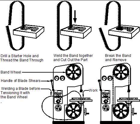 vertical band saw parts diagram