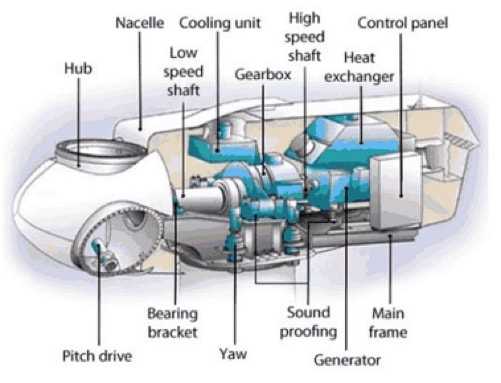 wind turbine parts diagram