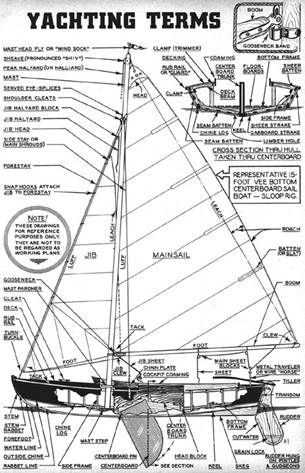 sailboat parts names diagram