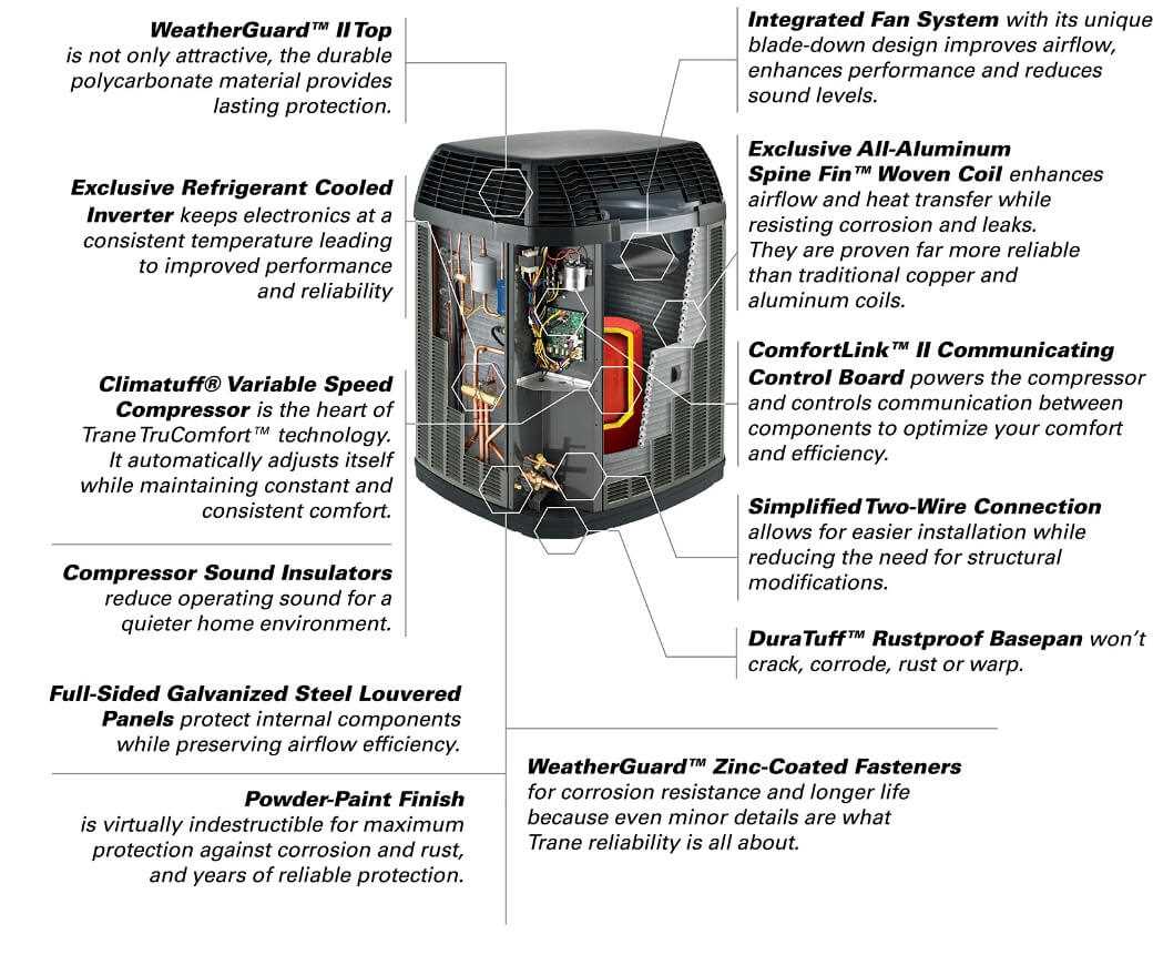 trane xv90 parts diagram