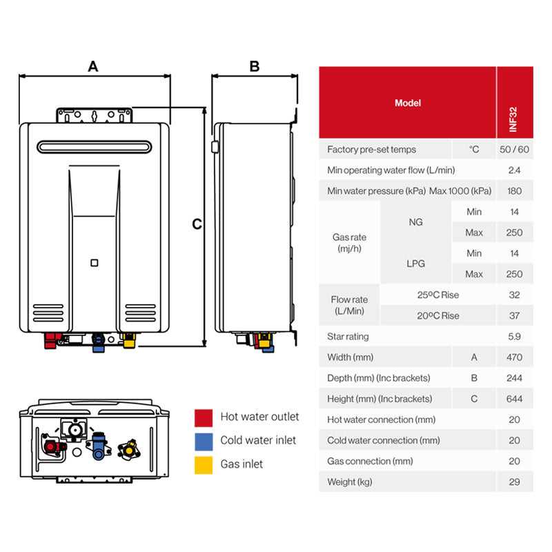 rinnai 2532 parts diagram