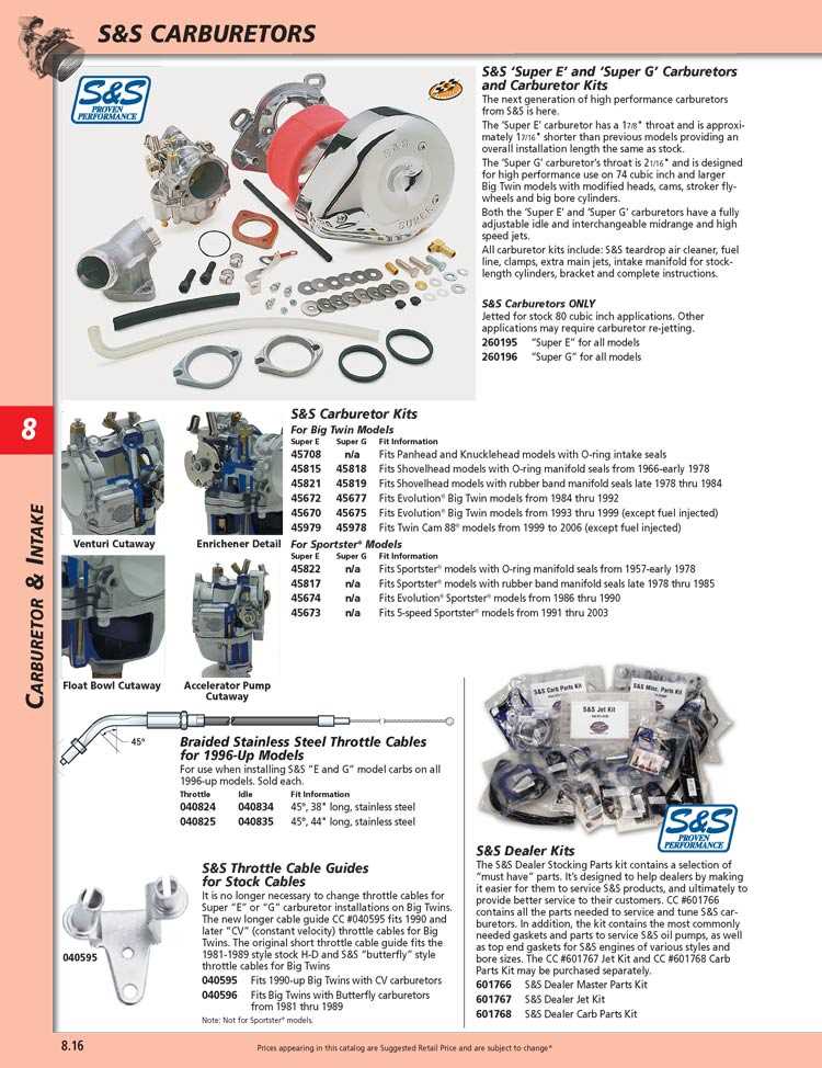 s&s super e parts diagram