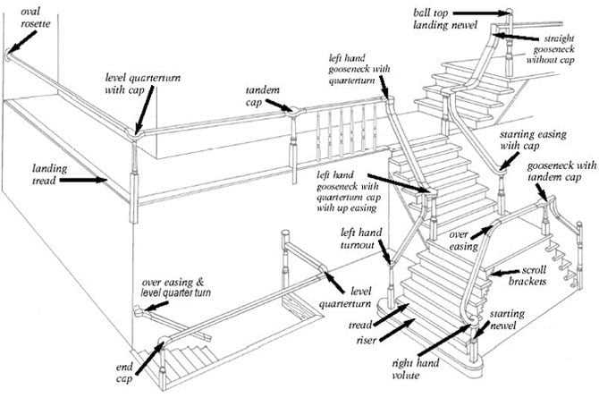 stairs diagram parts