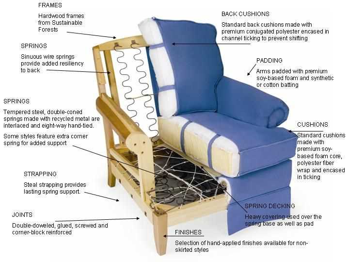 sofa parts diagram