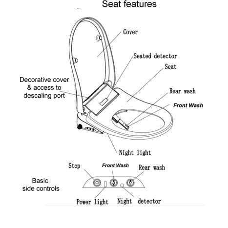 toilet parts diagram uk