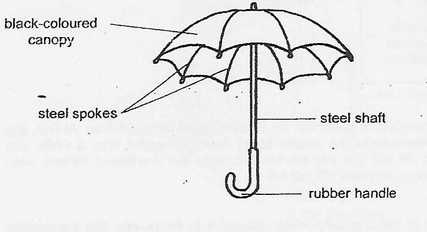 umbrella parts diagram