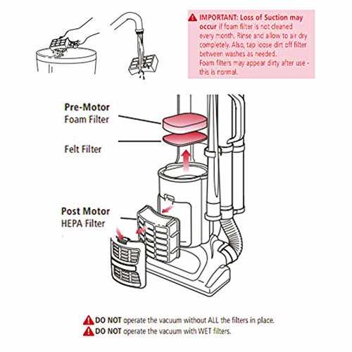 shark rocket deluxe pro parts diagram