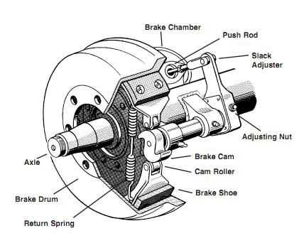 truck brake parts diagram