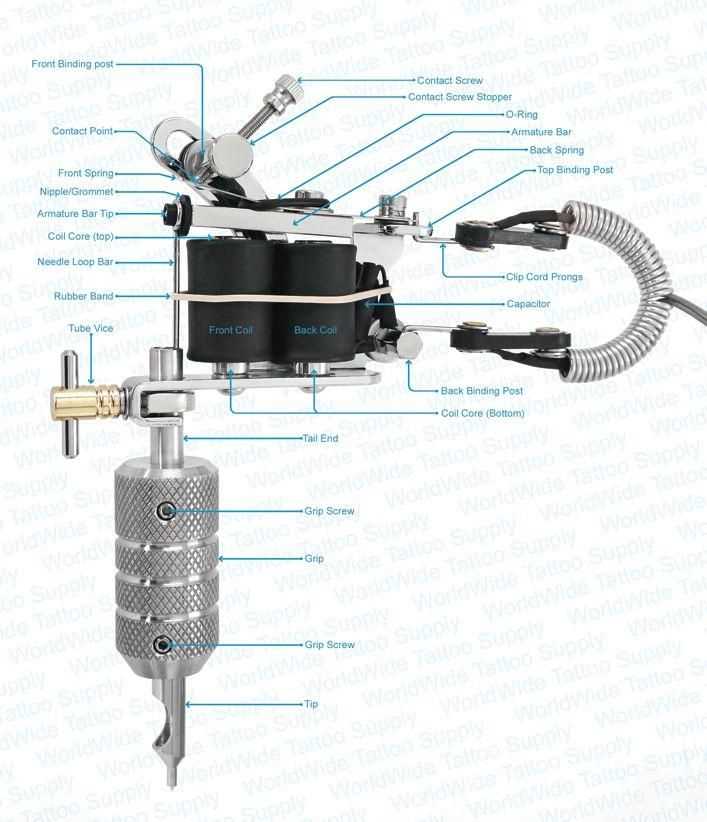 parts of a tattoo machine diagram