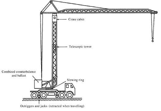 tower crane parts diagram