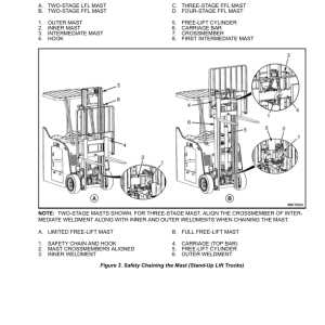 stand up forklift parts diagram