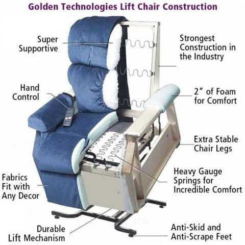 replacement parts golden technologies lift chair parts diagram