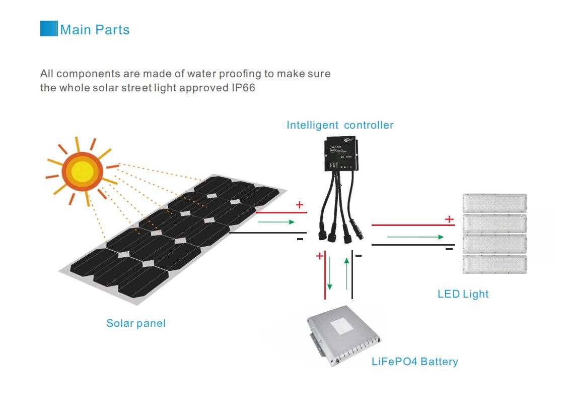 street light parts diagram