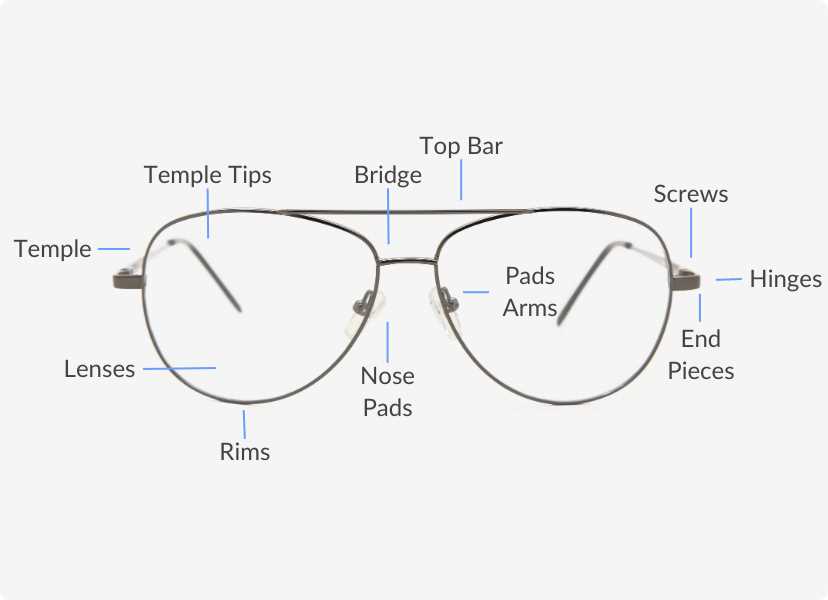 ray ban parts diagram