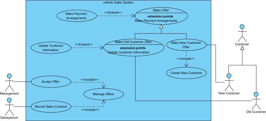 use case diagram parts