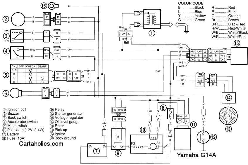 yamaha g14 golf cart parts diagram