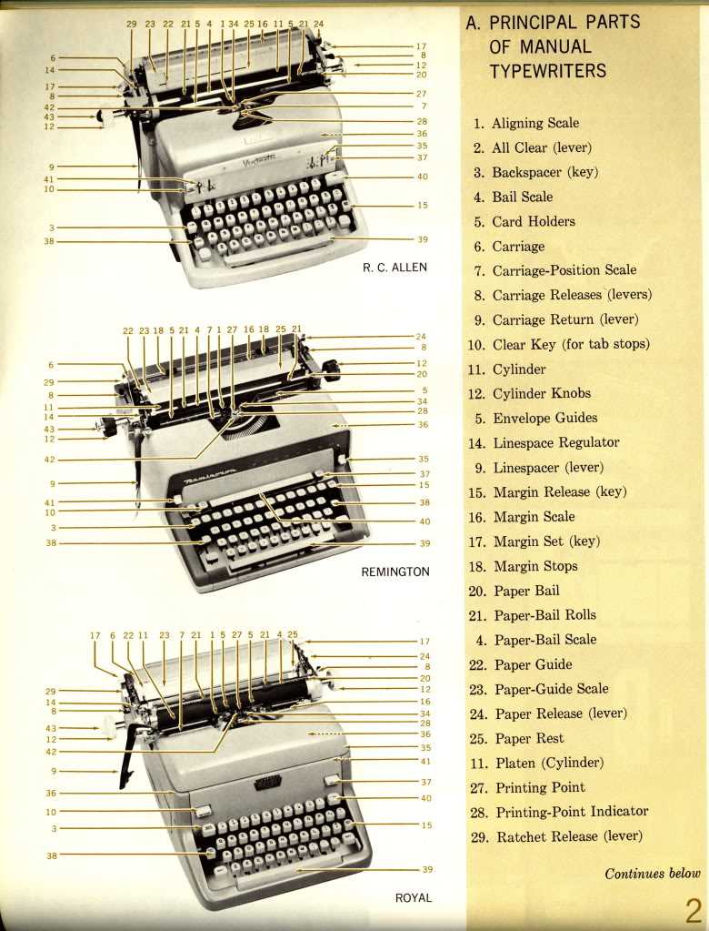 typewriter parts diagram