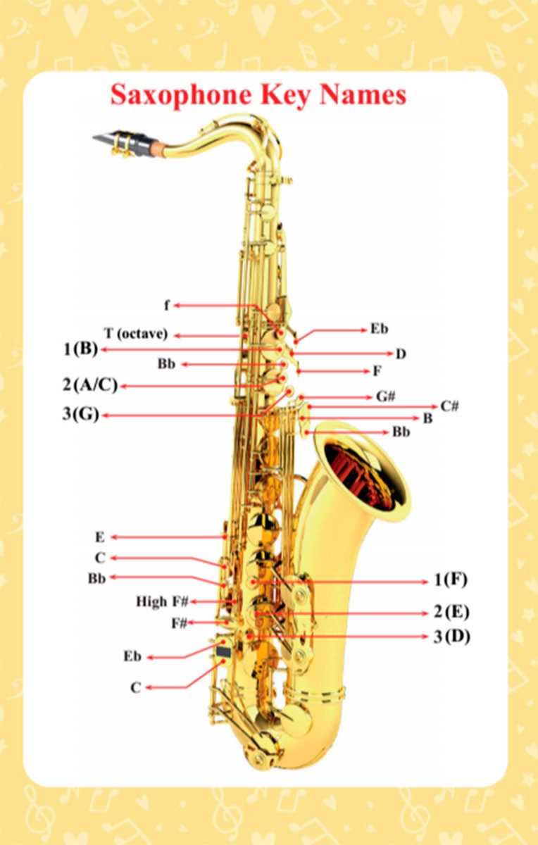 tenor sax parts diagram